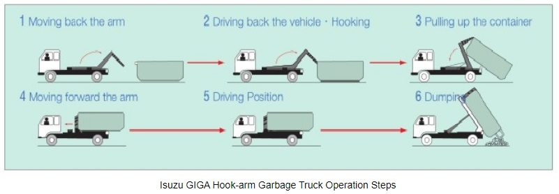 Howo 6x4 hook loader garbage truck